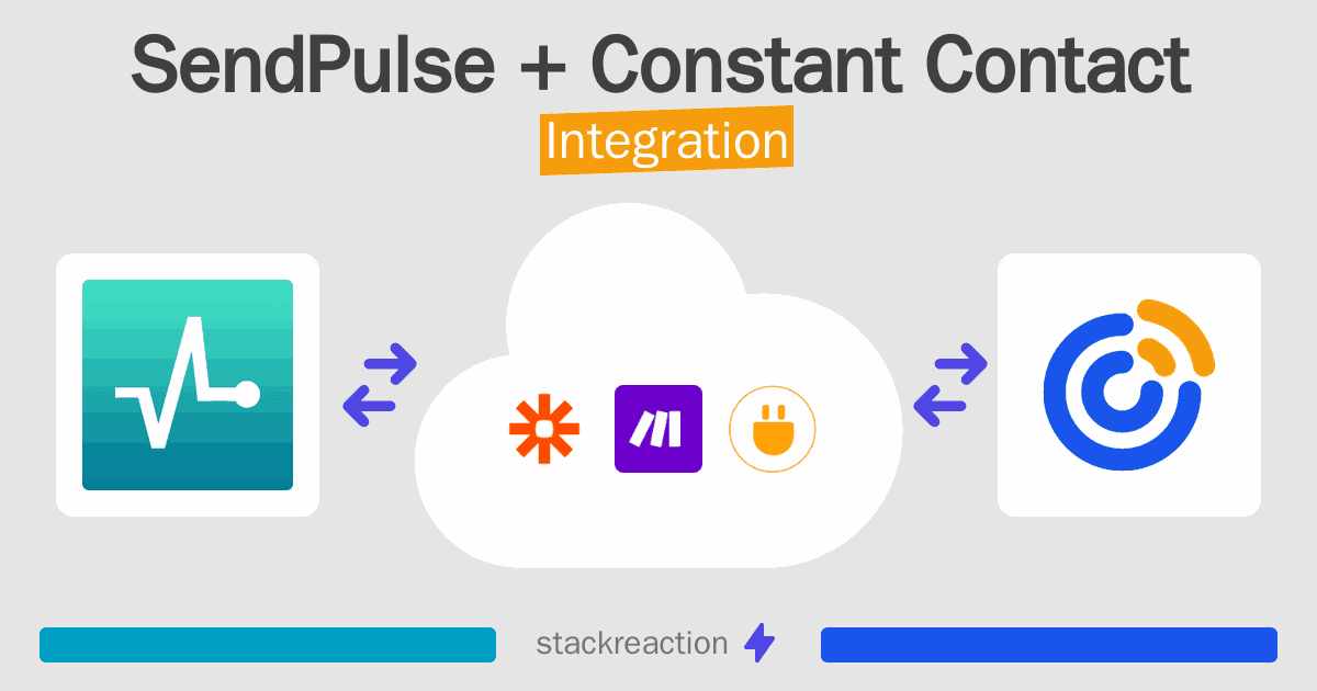 SendPulse and Constant Contact Integration