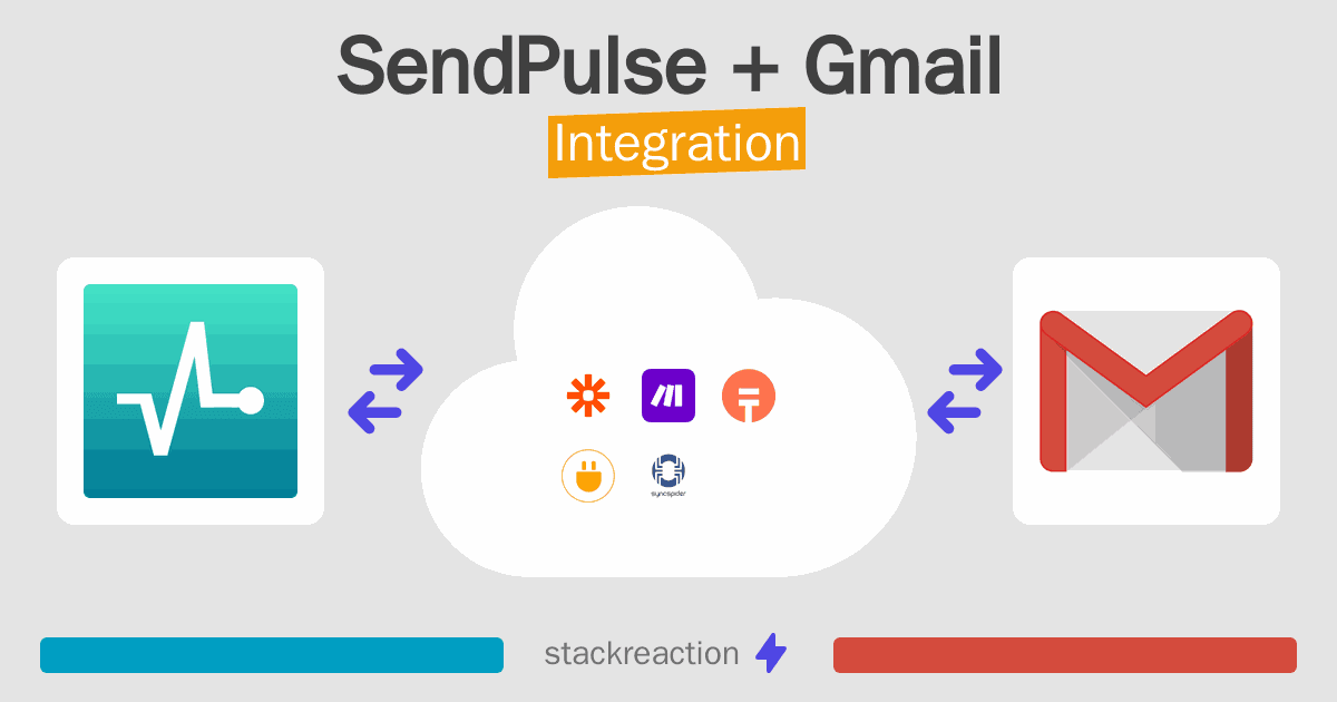 SendPulse and Gmail Integration