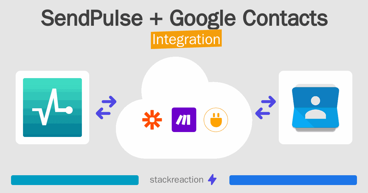 SendPulse and Google Contacts Integration