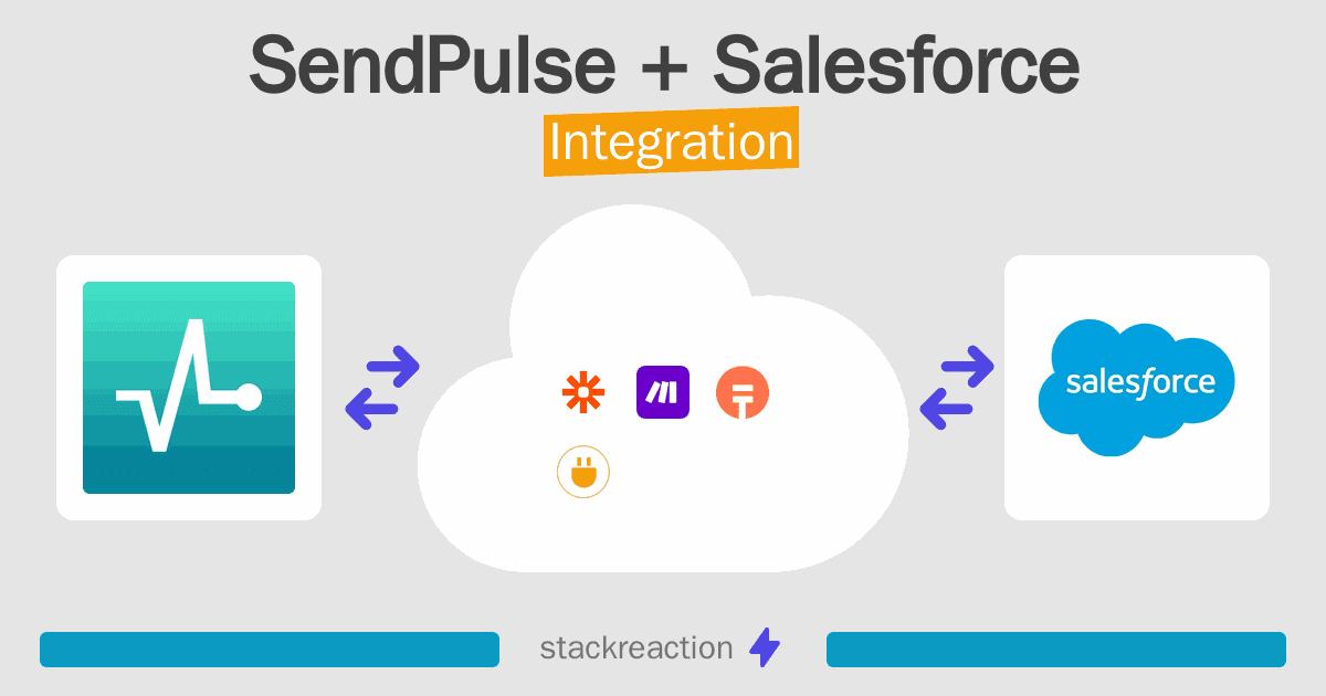 SendPulse and Salesforce Integration