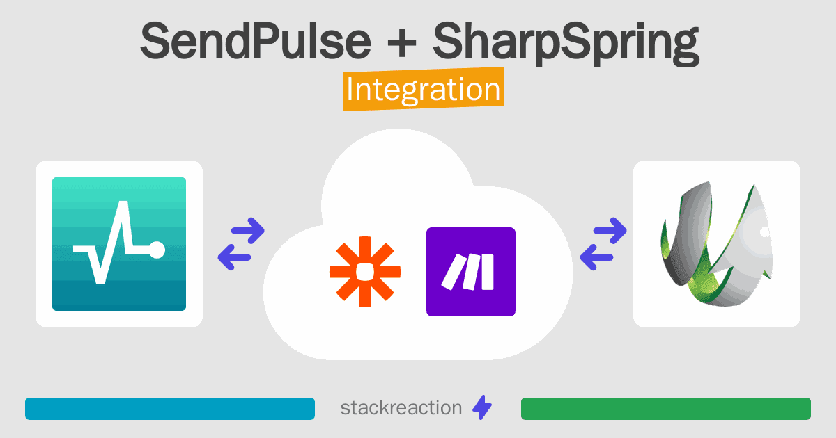 SendPulse and SharpSpring Integration