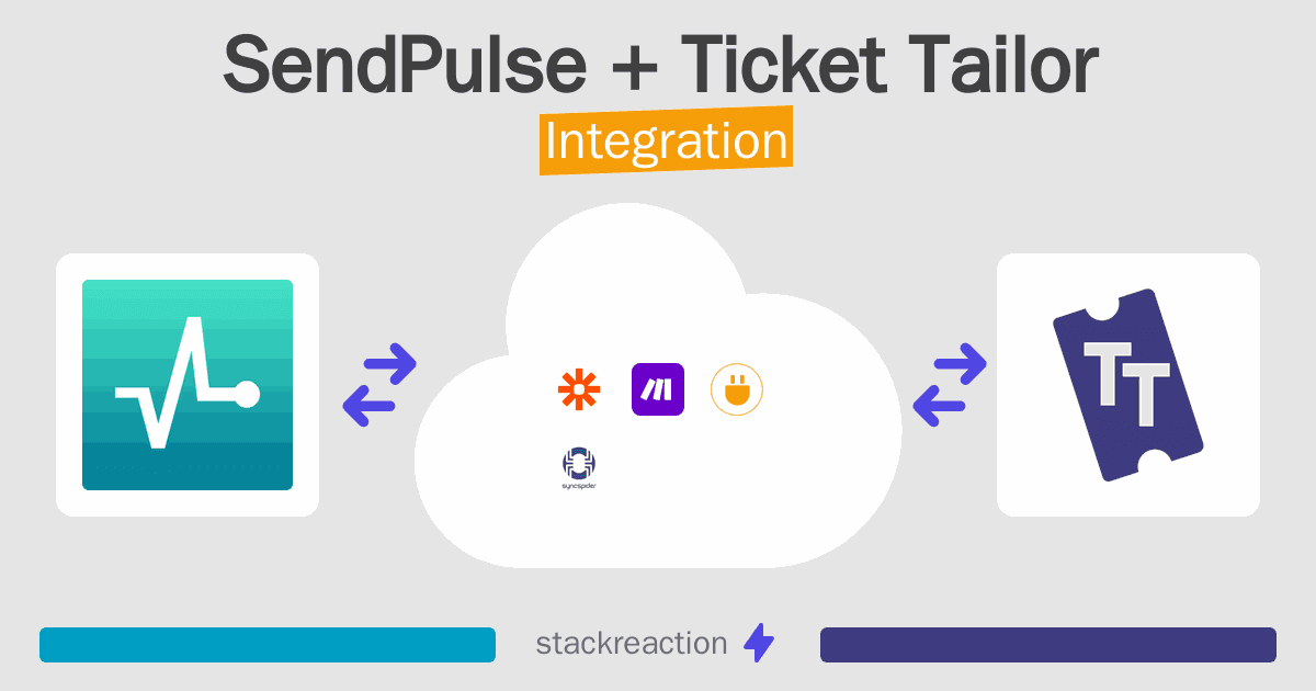 SendPulse and Ticket Tailor Integration