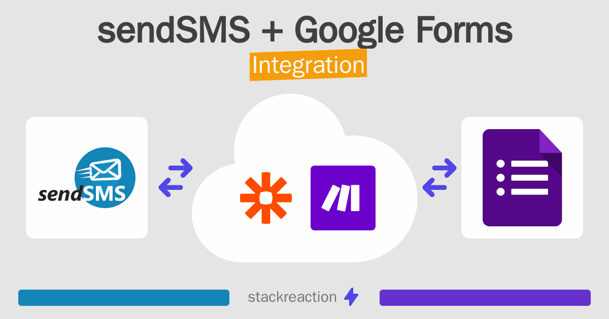 sendSMS and Google Forms Integration