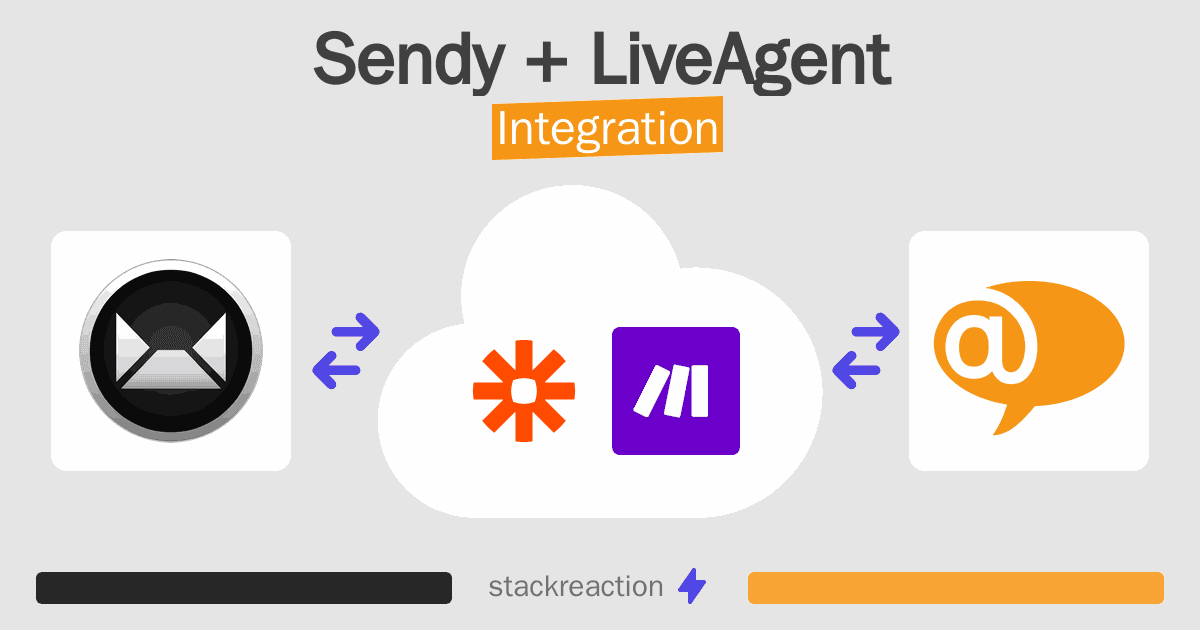 Sendy and LiveAgent Integration