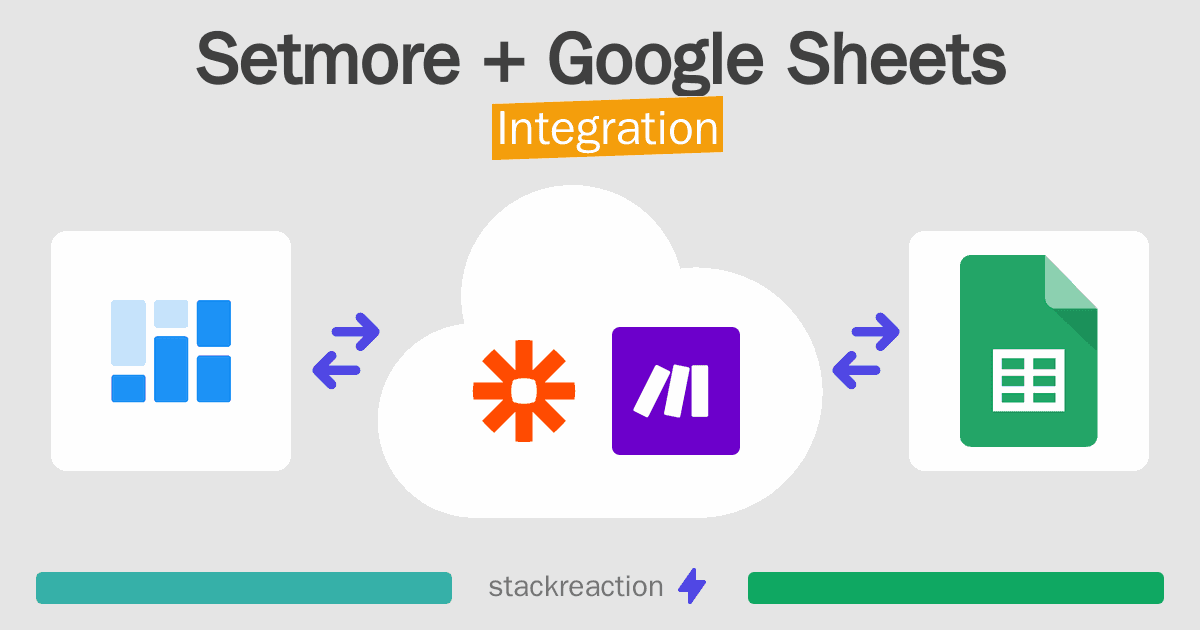 Setmore and Google Sheets Integration