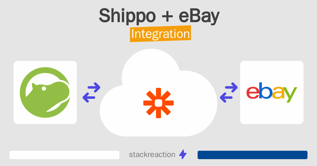 Shippo and eBay Integration