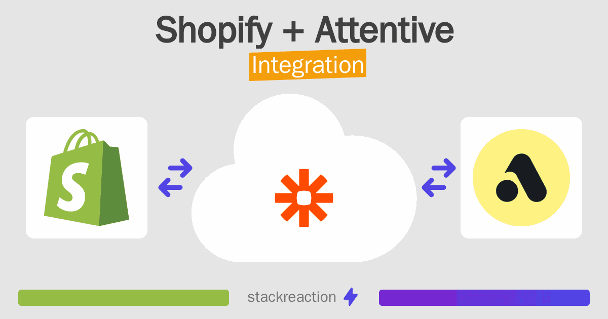 Shopify and Attentive Integration