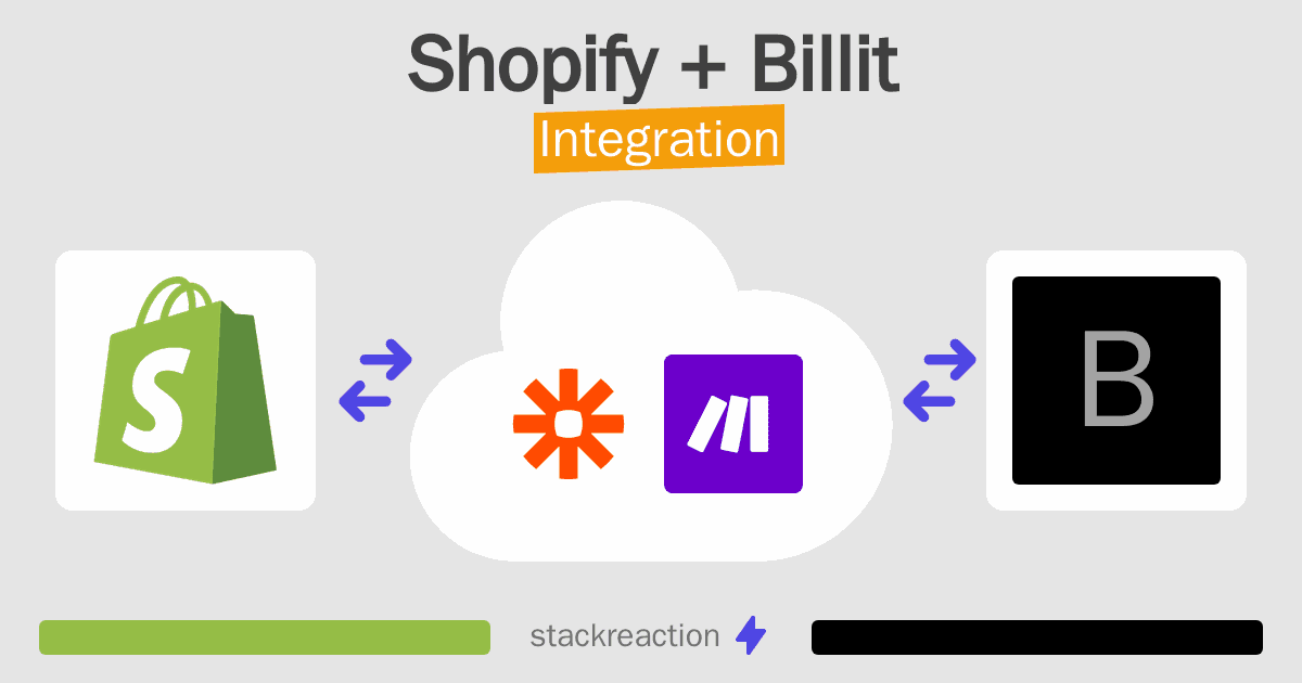 Shopify and Billit Integration