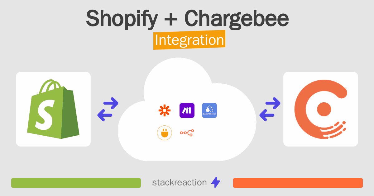 Shopify and Chargebee Integration