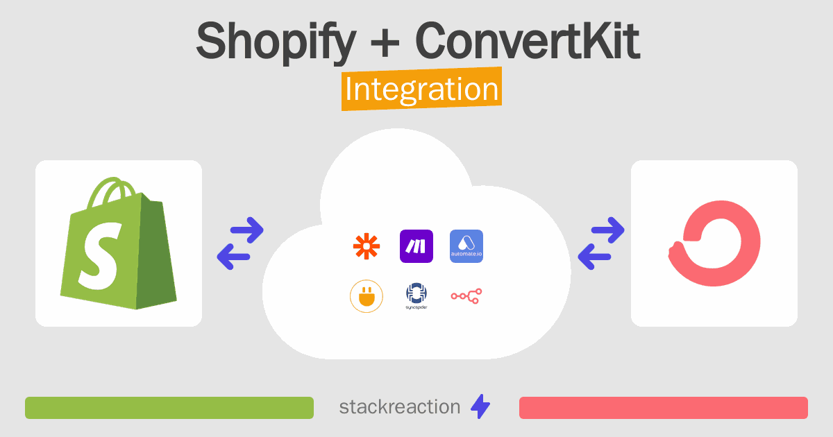 Shopify and ConvertKit Integration