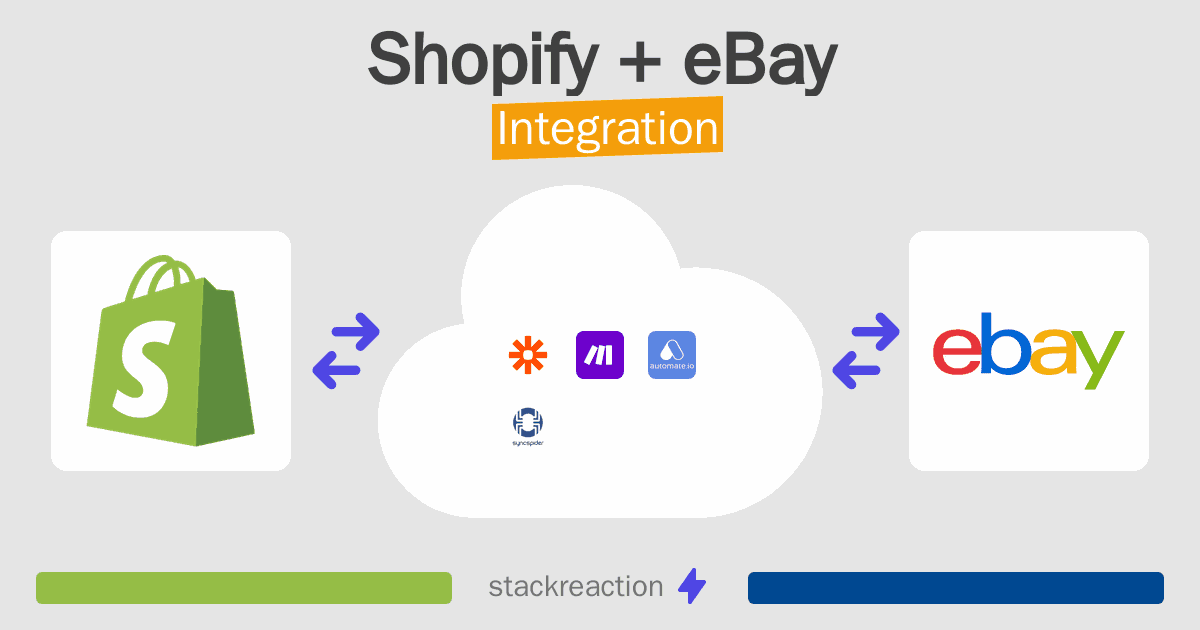 Shopify and eBay Integration