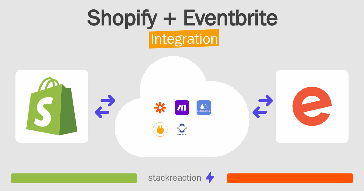 Shopify and Eventbrite Integration