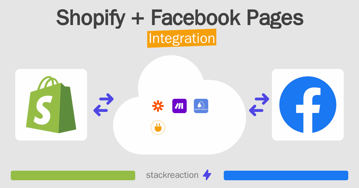 Shopify and Facebook Pages Integration