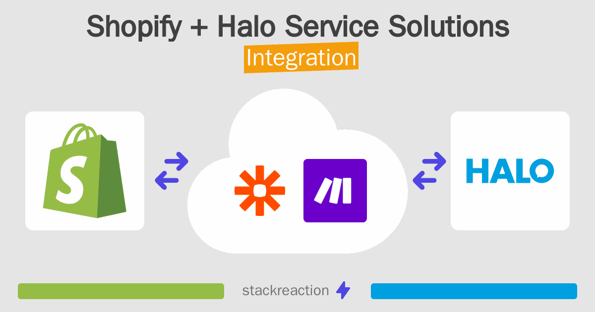 Shopify and Halo Service Solutions Integration