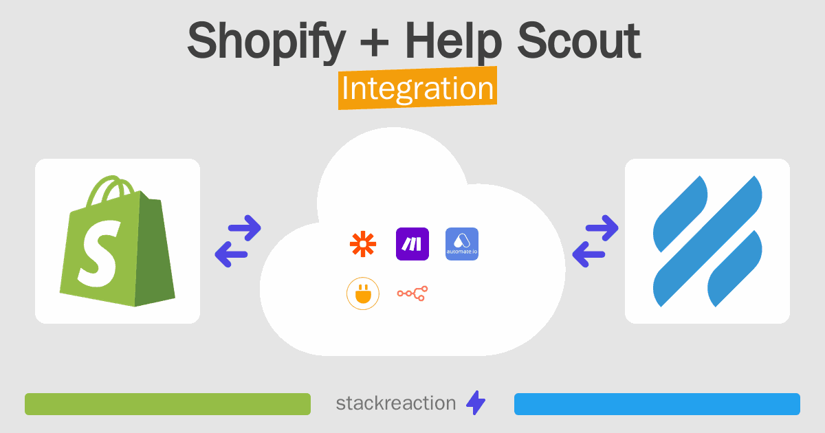 Shopify and Help Scout Integration