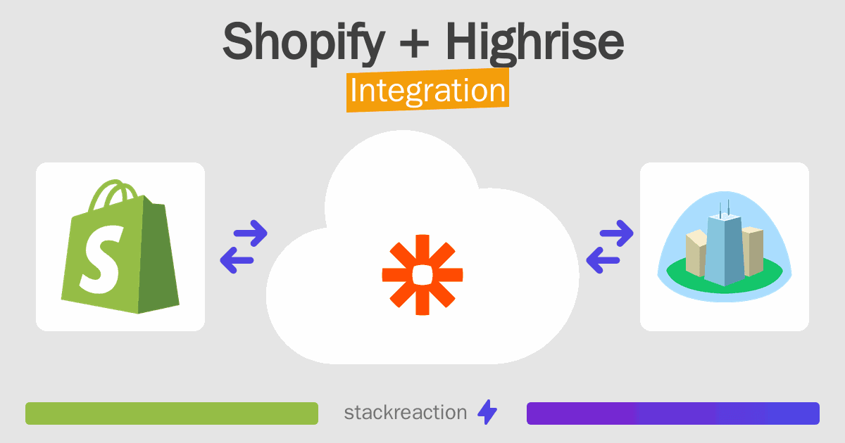 Shopify and Highrise Integration