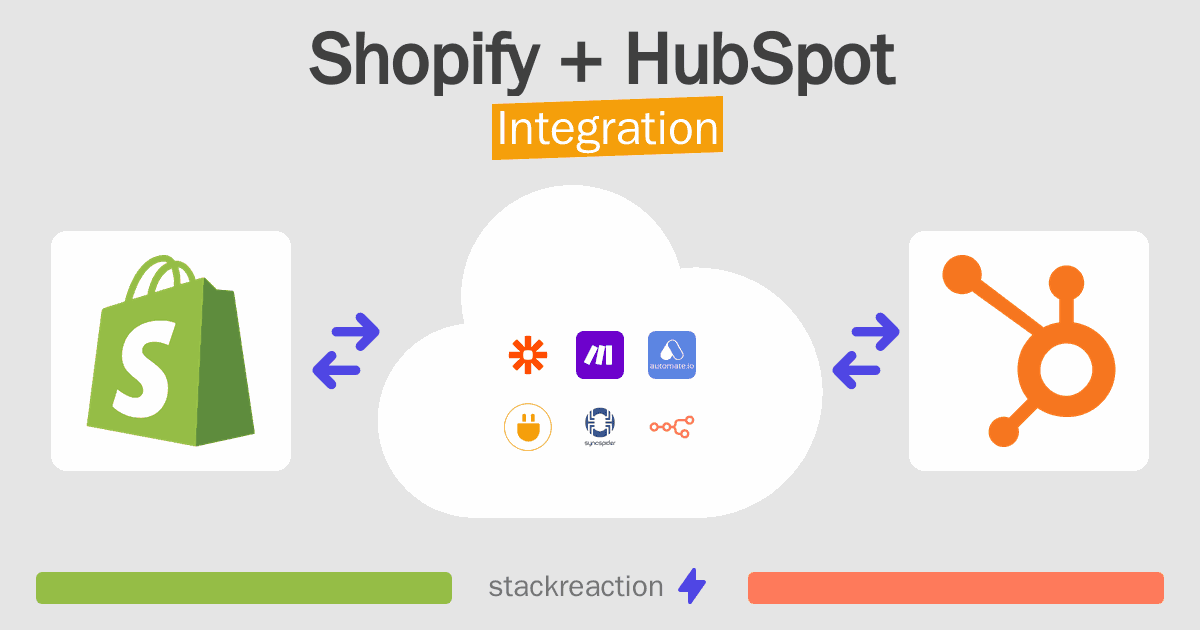 Shopify and HubSpot Integration