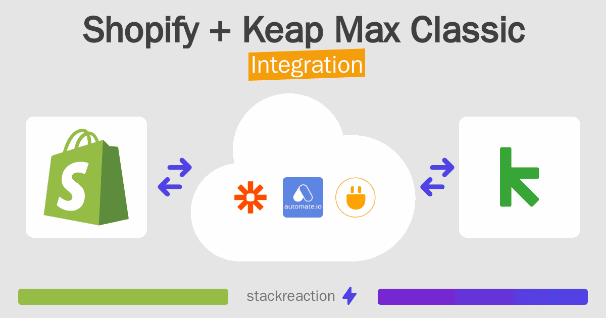 Shopify and Keap Max Classic Integration
