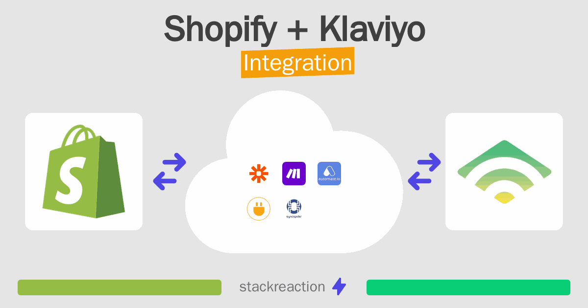 Shopify and Klaviyo Integration