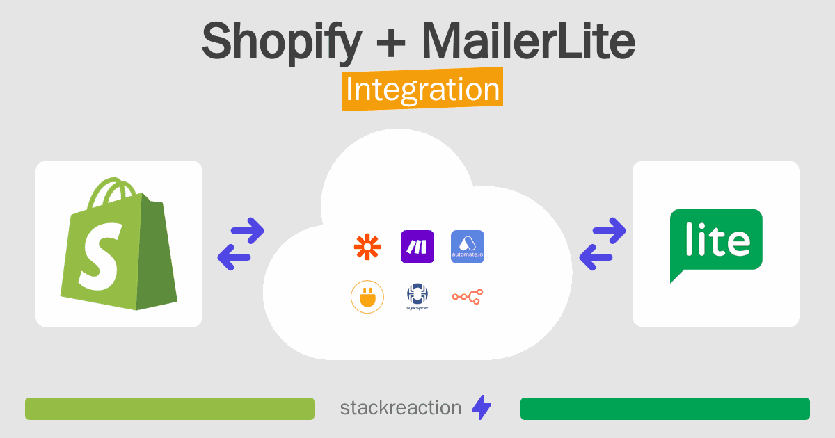 Shopify and MailerLite Integration