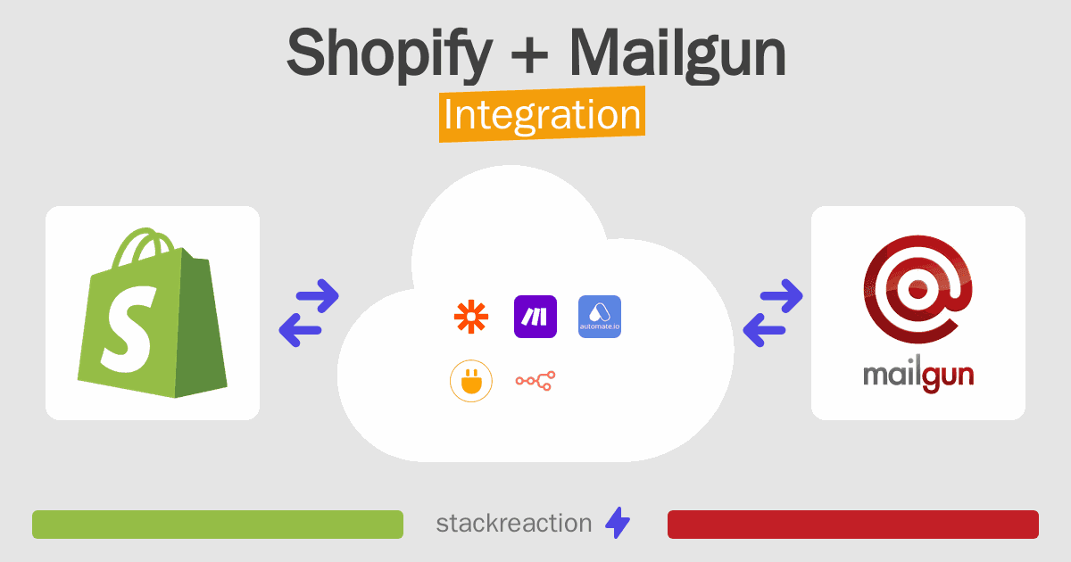 Shopify and Mailgun Integration