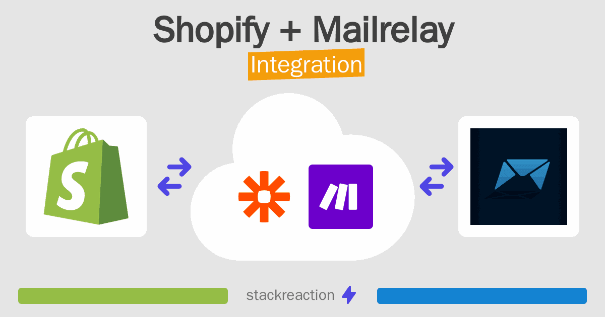 Shopify and Mailrelay Integration