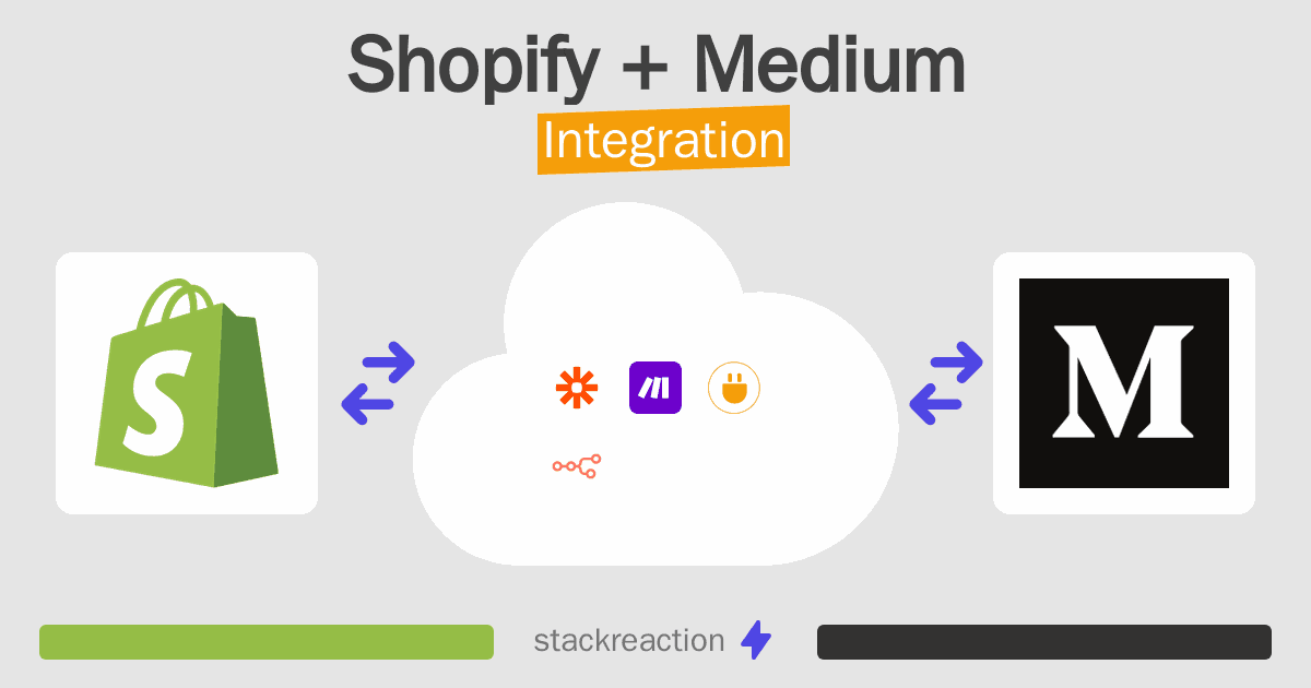 Shopify and Medium Integration