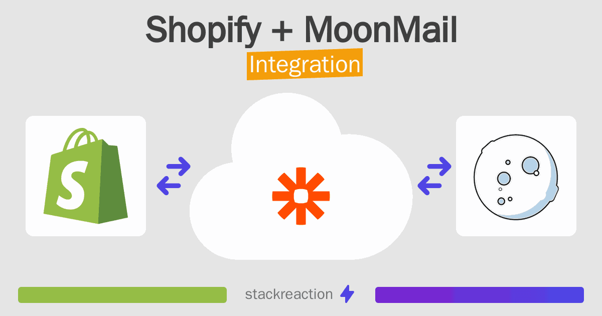 Shopify and MoonMail Integration