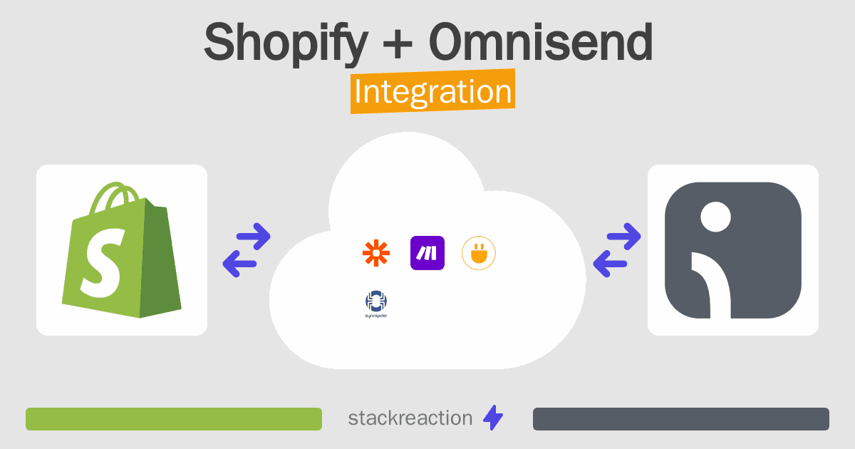 Shopify and Omnisend Integration