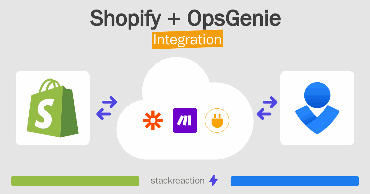 Shopify and OpsGenie Integration