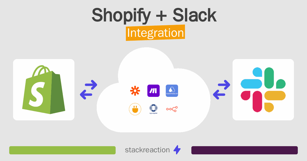 Shopify and Slack Integration