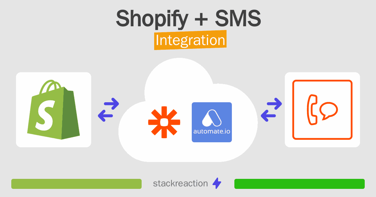 Shopify and SMS Integration