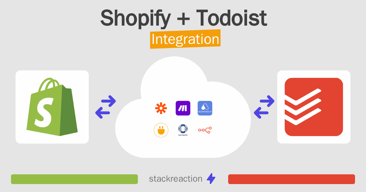 Shopify and Todoist Integration