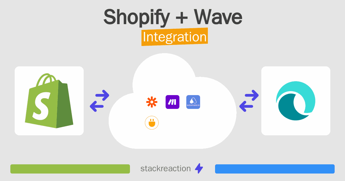 Shopify and Wave Integration