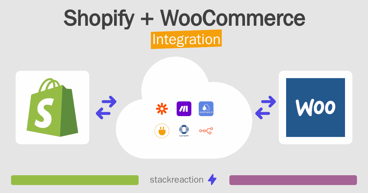 Shopify and WooCommerce Integration