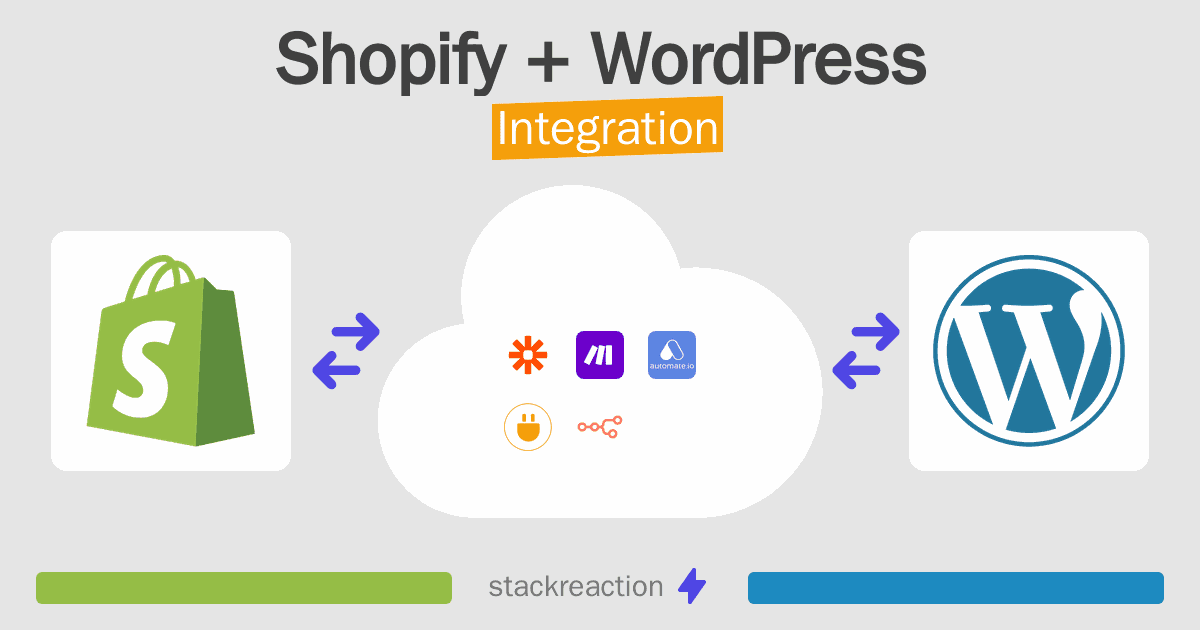 Shopify and WordPress Integration