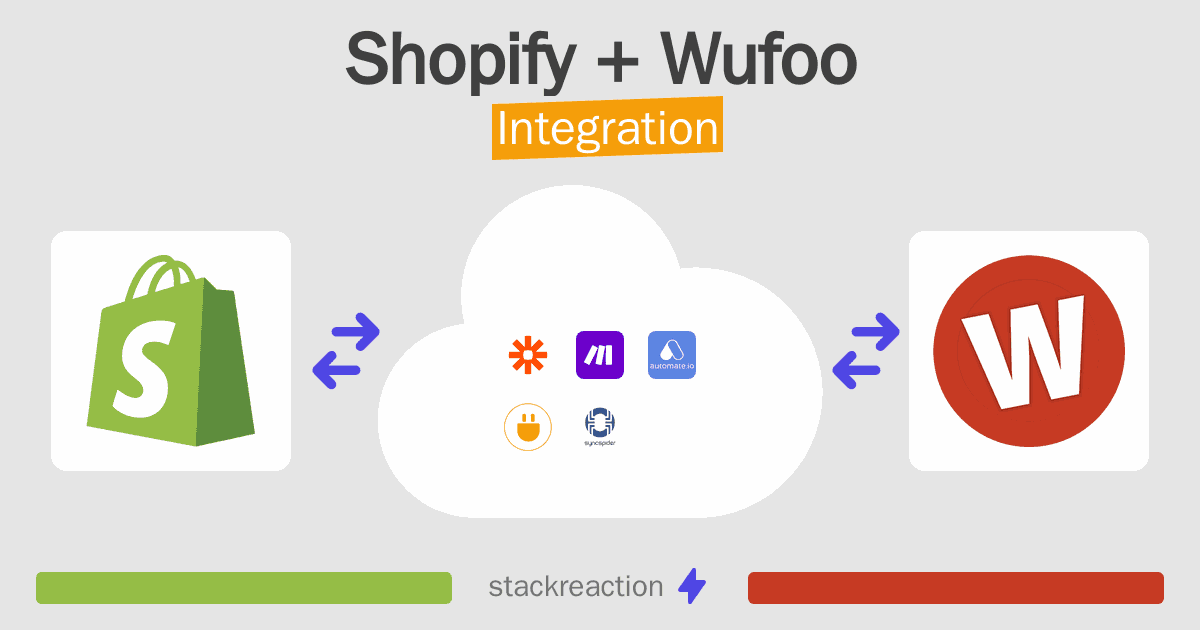 Shopify and Wufoo Integration