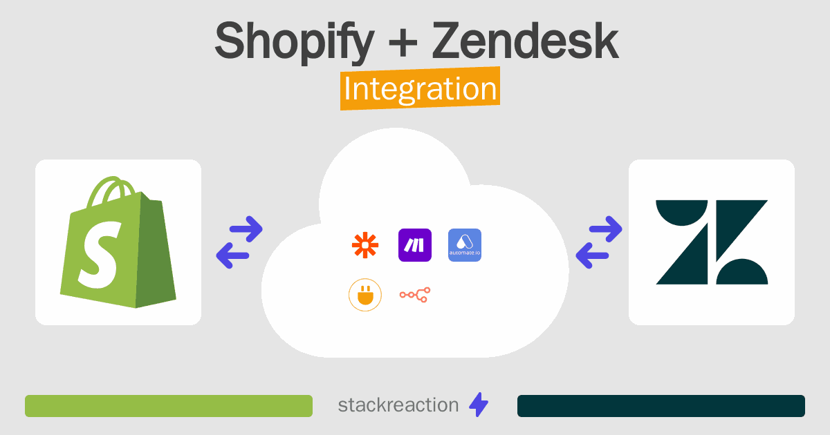 Shopify and Zendesk Integration