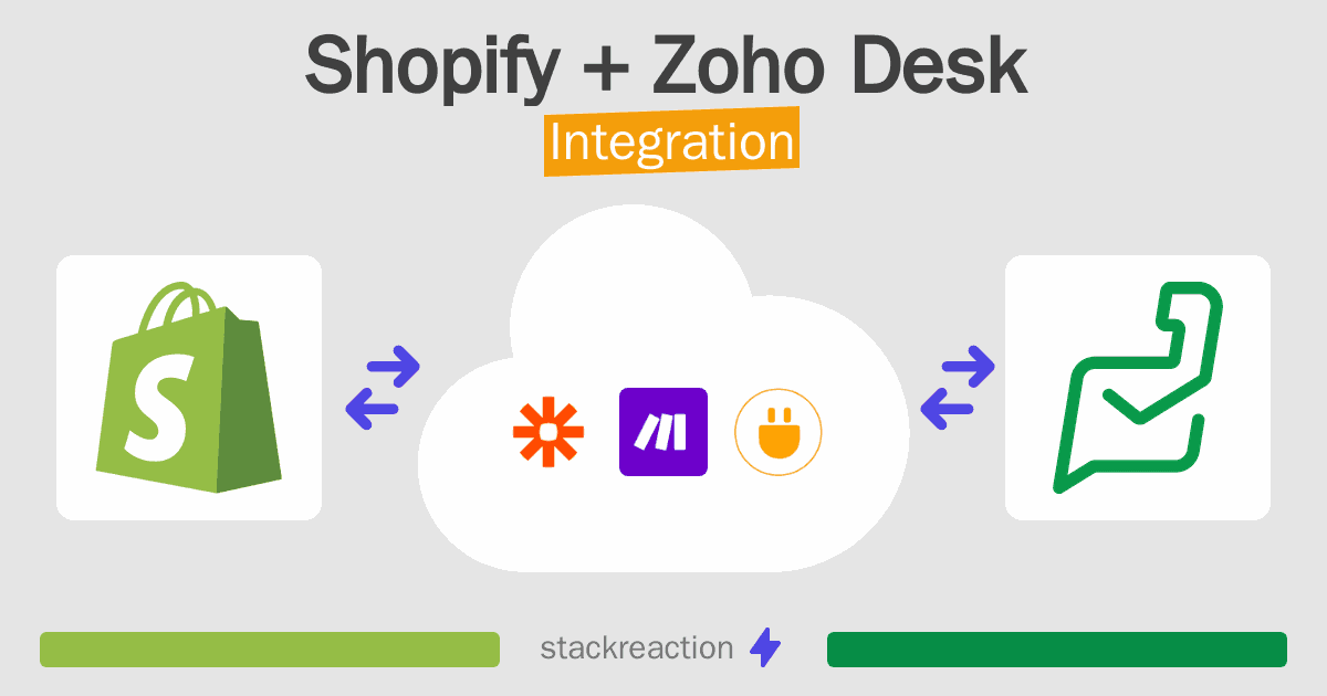 Shopify and Zoho Desk Integration