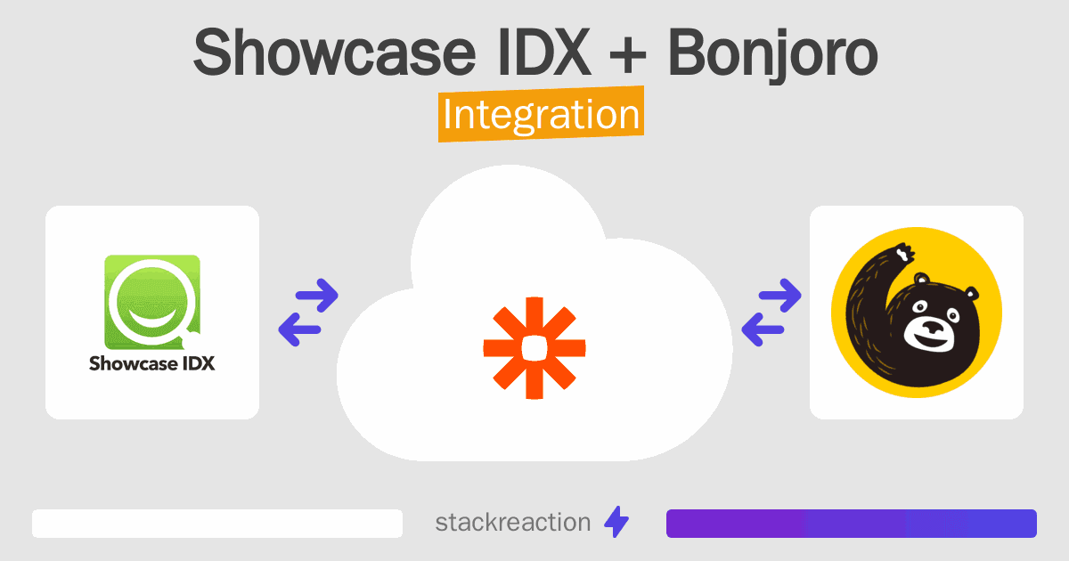 Showcase IDX and Bonjoro Integration