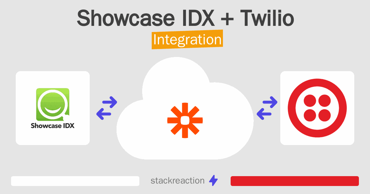 Showcase IDX and Twilio Integration