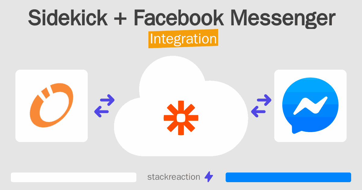 Sidekick and Facebook Messenger Integration