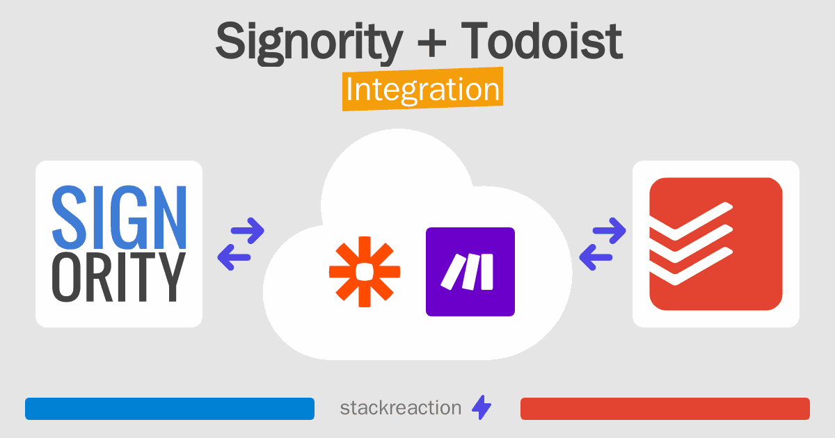 Signority and Todoist Integration