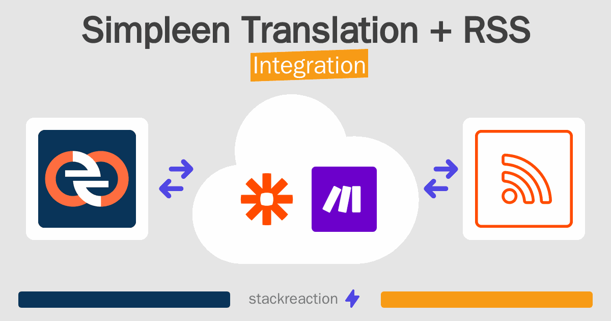 Simpleen Translation and RSS Integration