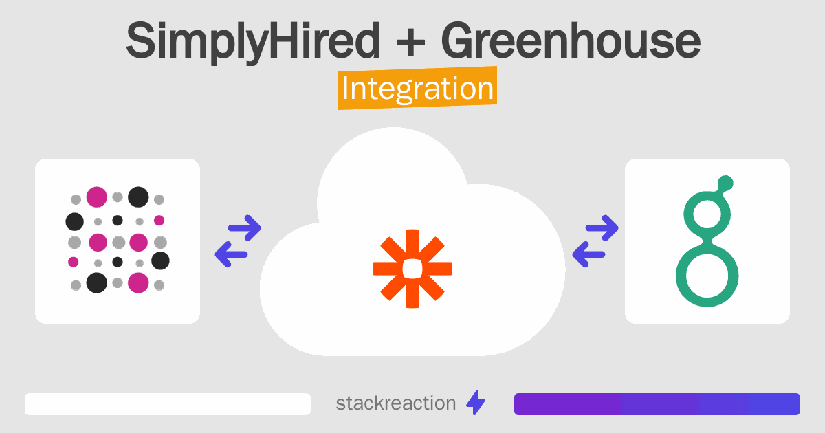 SimplyHired and Greenhouse Integration