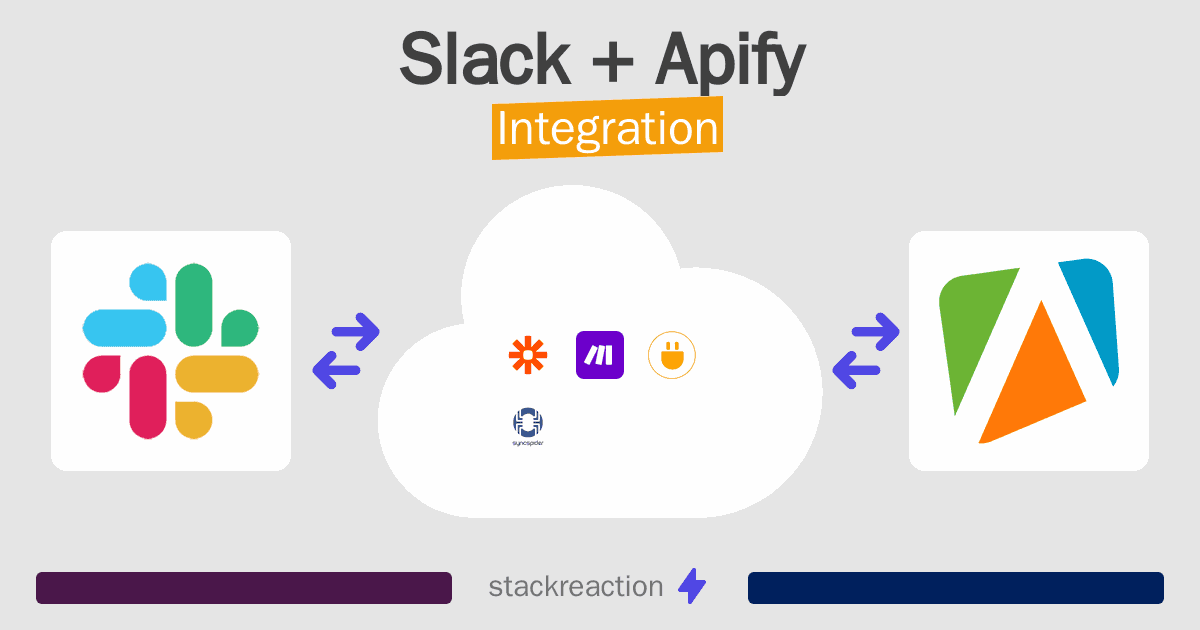 Slack and Apify Integration