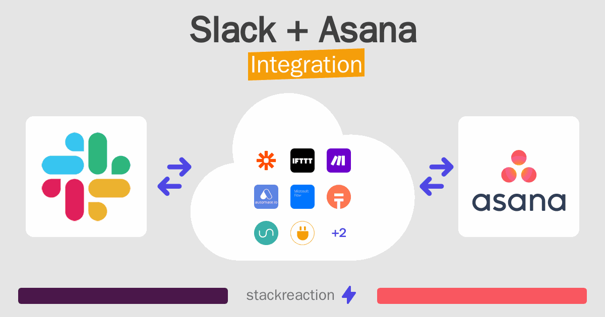 Slack and Asana Integration