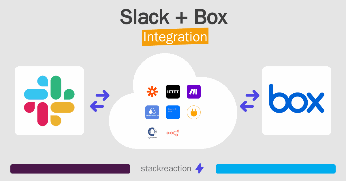 Slack and Box Integration