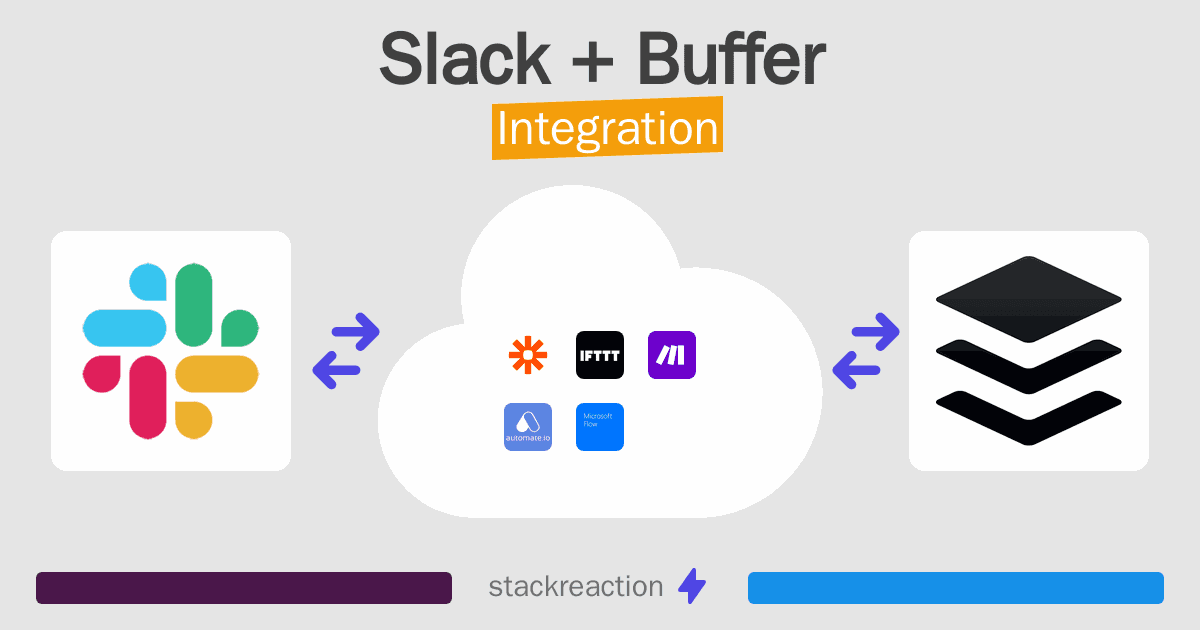 Slack and Buffer Integration