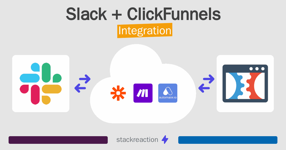 Slack and ClickFunnels Integration